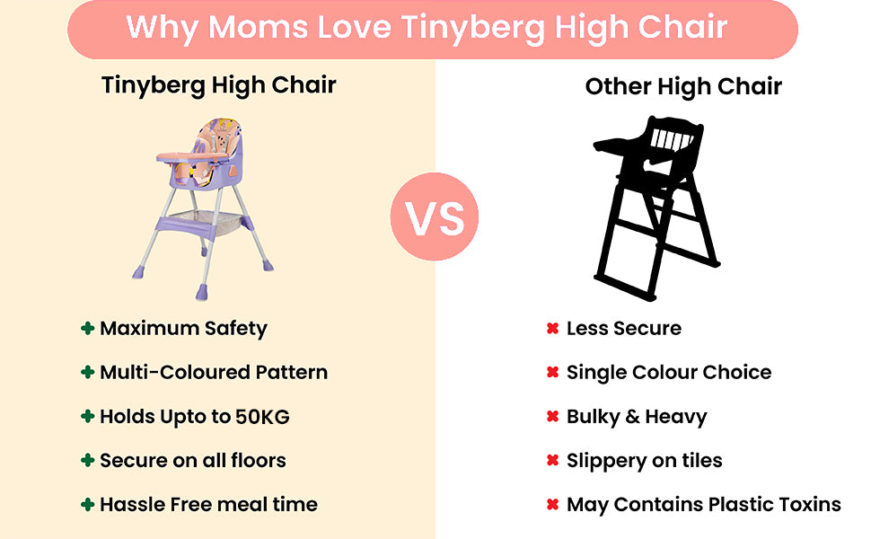 Baby High Chair | 3-60 Months | Up to 50 Kg | 3-in-1 | Foldable | Compact | 5 Point safety belt | Anti Skid base | Wonderseat Comparison Image