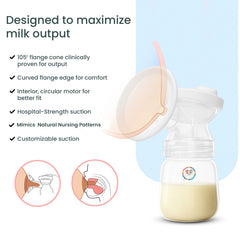 Double Electric Breast Pump | 9 Intensity Levels Dual Mode Stimulation &  Expression | Rechargeable Battery | Portable | Anti-Backflow | BPA-Free