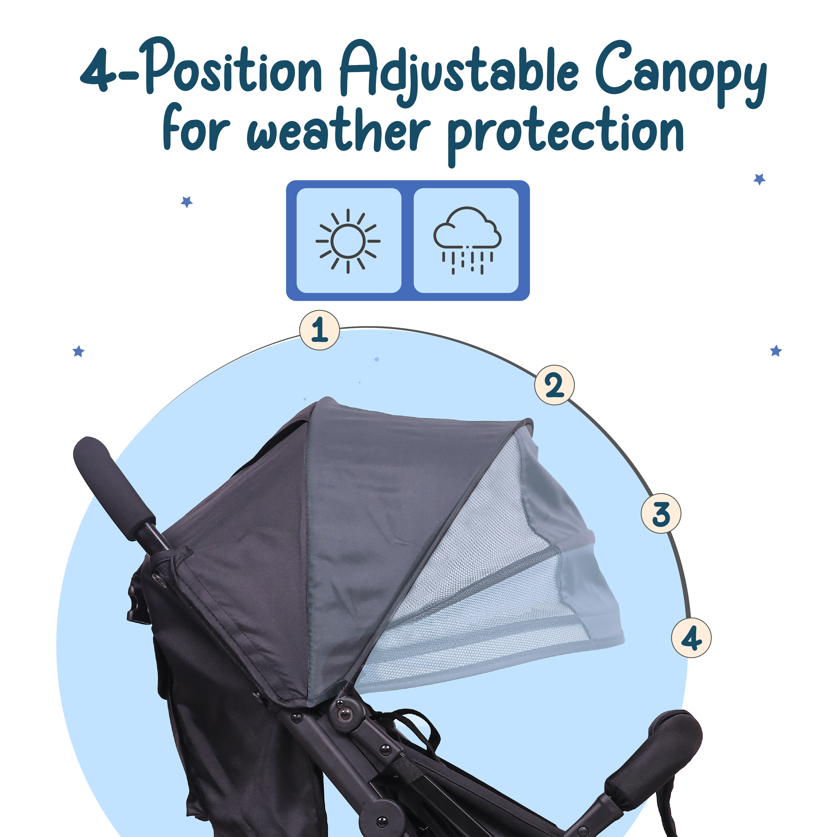 5 wheel stroller on sale
